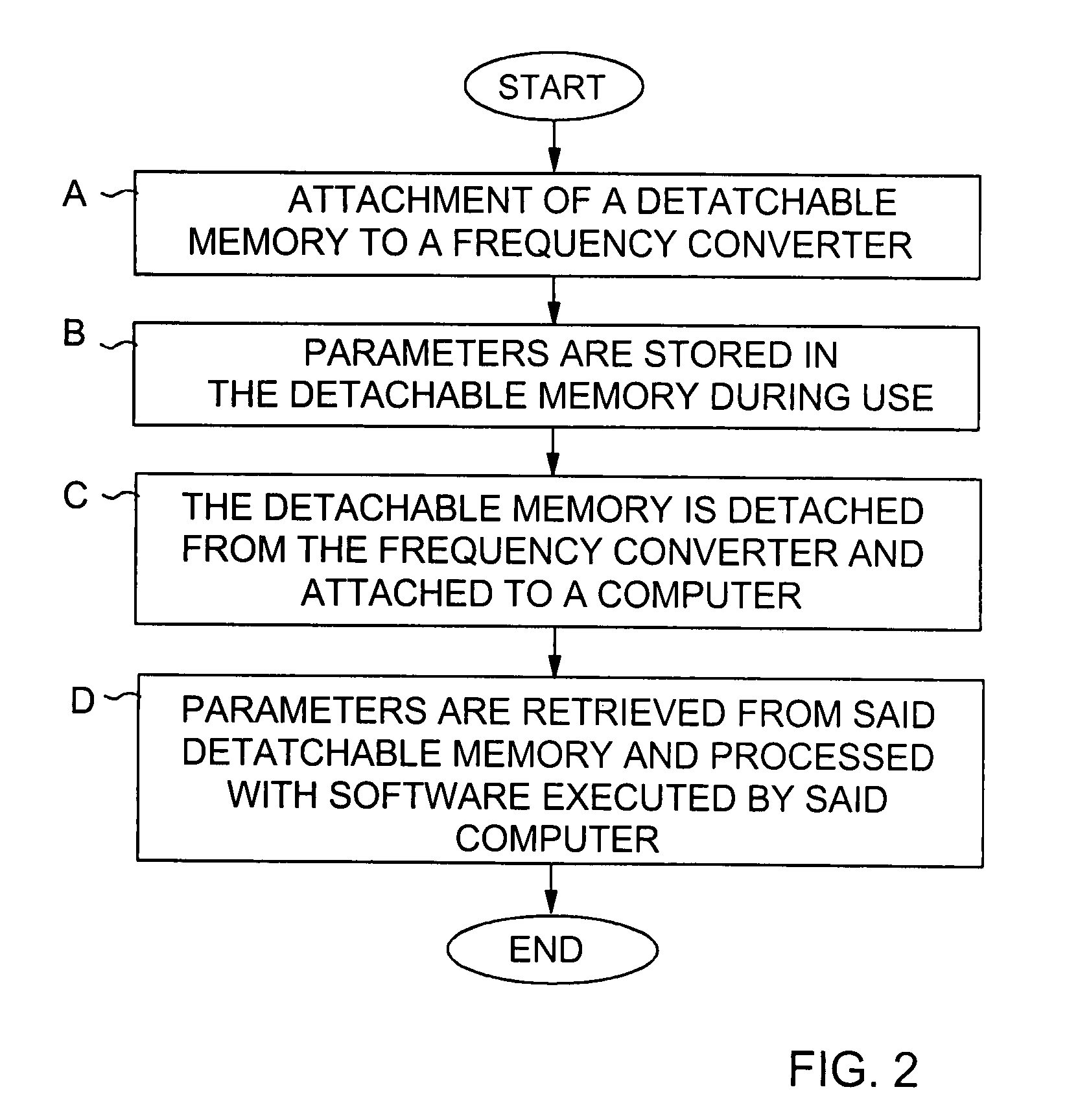 Frequency converter