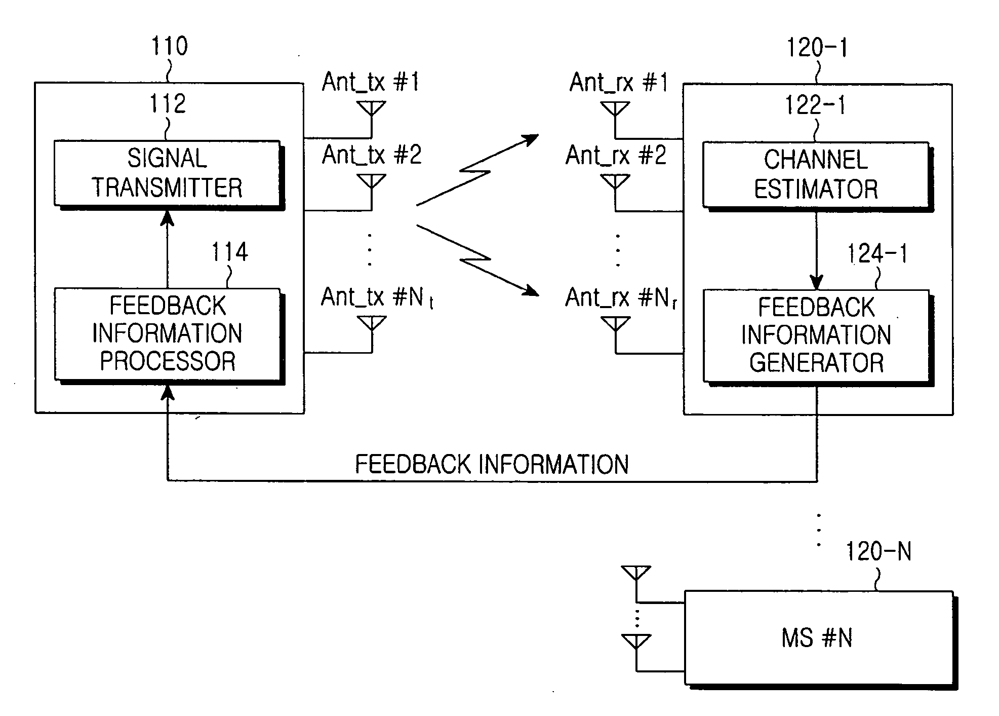 Method and apparatus for transmitting/receiving feedback information and system supporting the same in a multi-user multi-antenna system