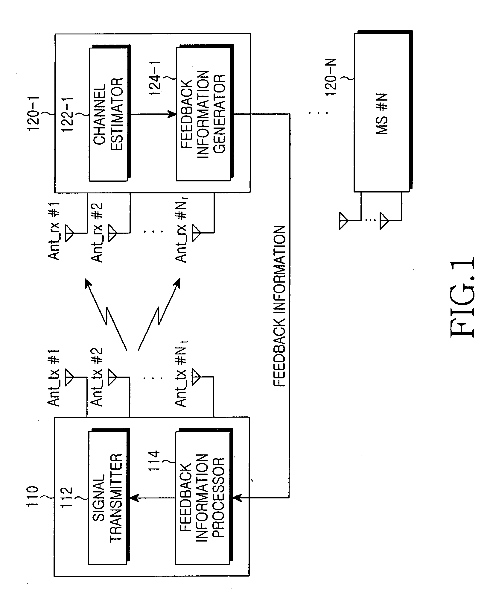 Method and apparatus for transmitting/receiving feedback information and system supporting the same in a multi-user multi-antenna system