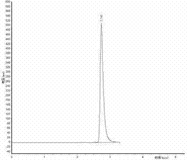 Extraction process for shikimic acid in fermentation liquor