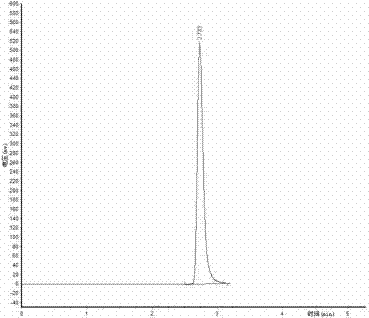 Extraction process for shikimic acid in fermentation liquor