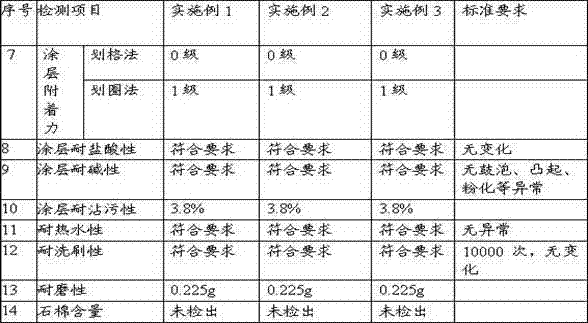 Antibacterial cement type plate and preparation method thereof