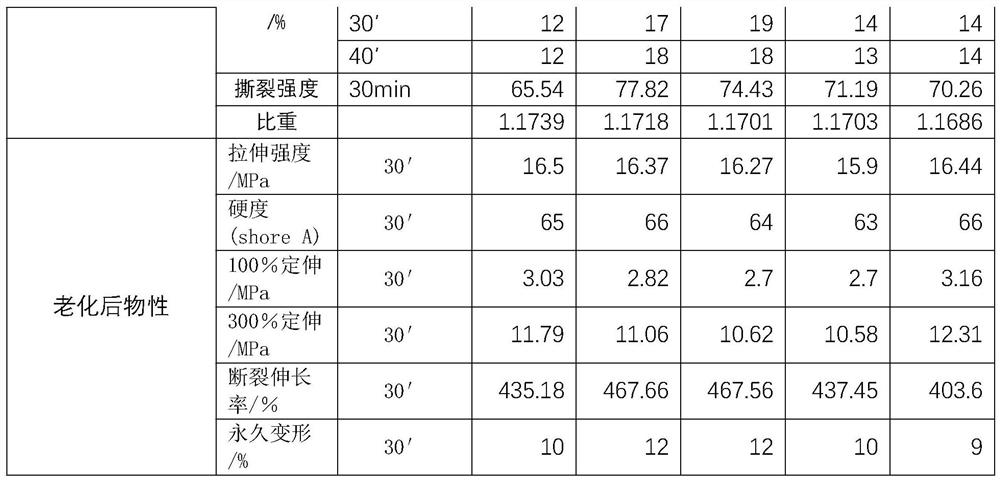 A kind of rubber vulcanization accelerator and preparation method thereof