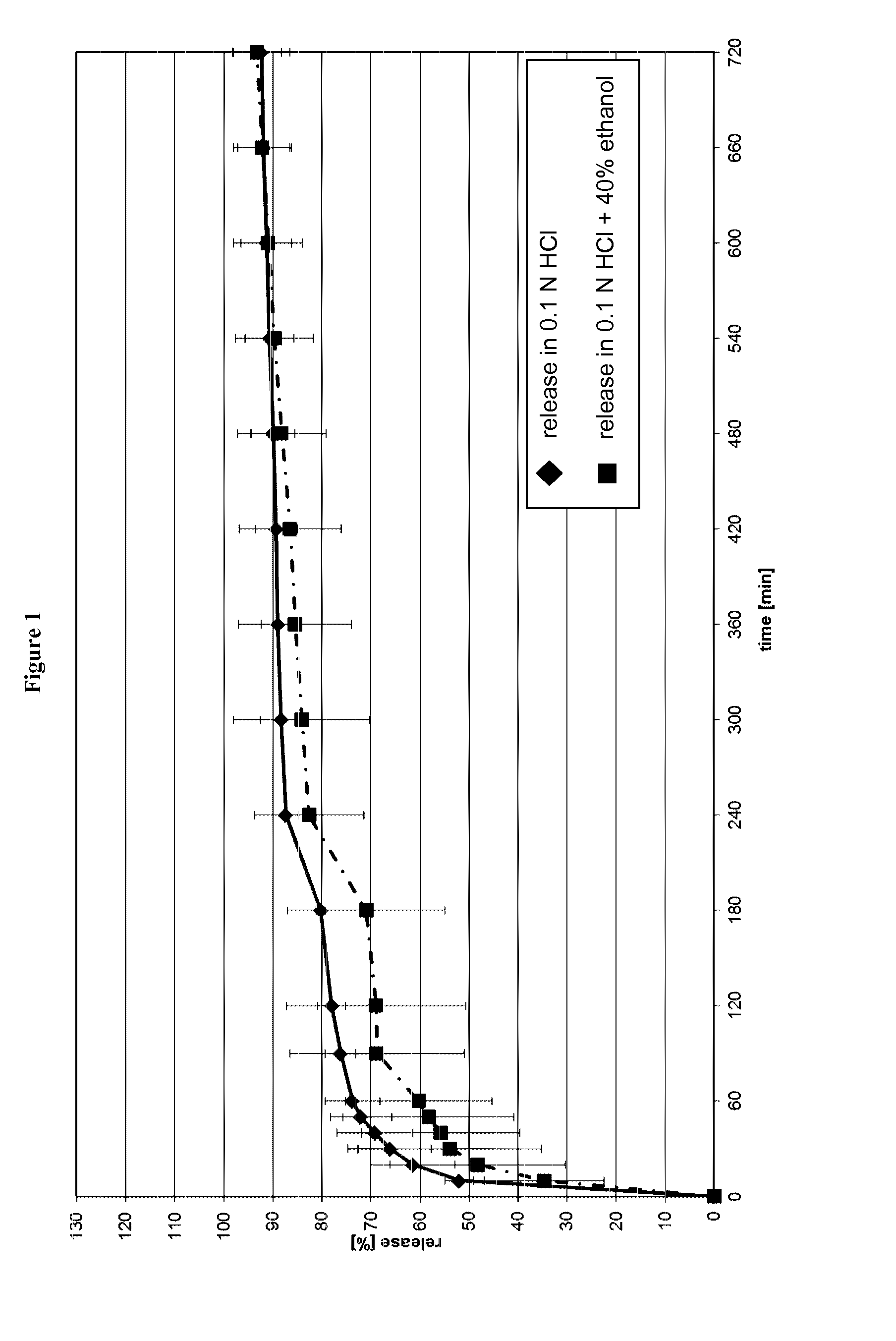 Multiparticles safeguarded against ethanolic dose-dumping