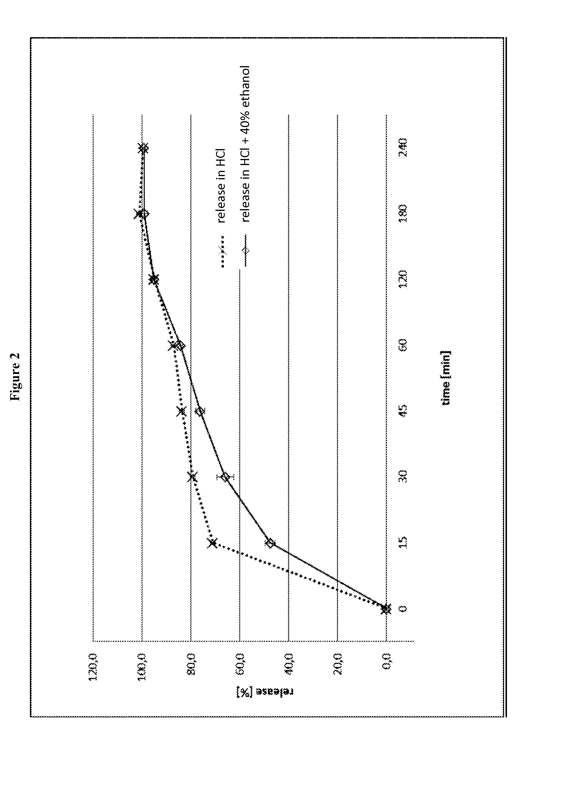 Multiparticles safeguarded against ethanolic dose-dumping