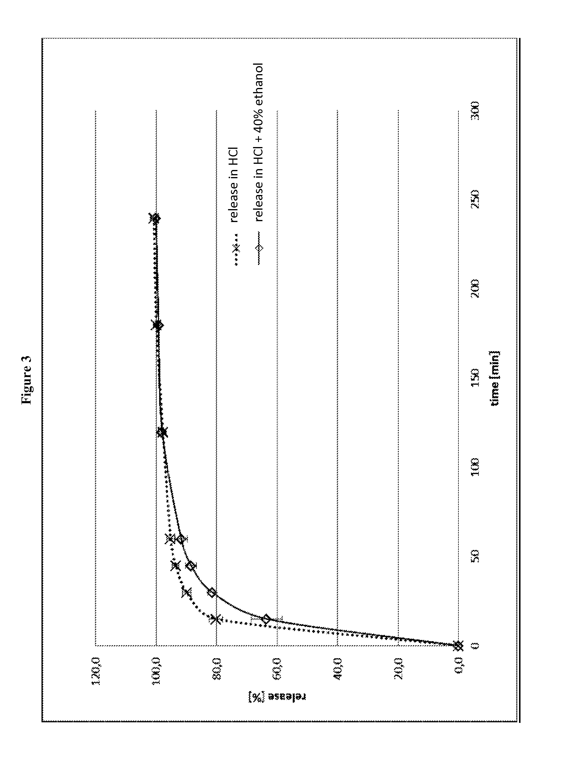 Multiparticles safeguarded against ethanolic dose-dumping