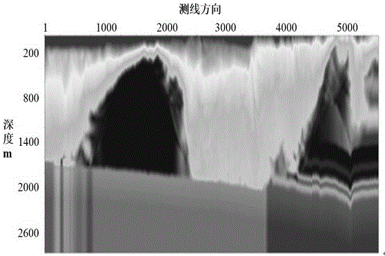 Establishing method for three-dimensional Q body of shallow, medium and deep layers based on multi-information joint constraint