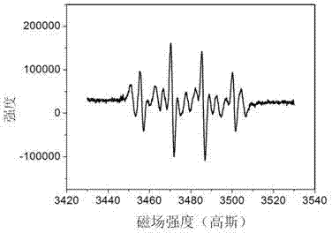 Amphipathic chitosan-fullerene compound and preparation method thereof