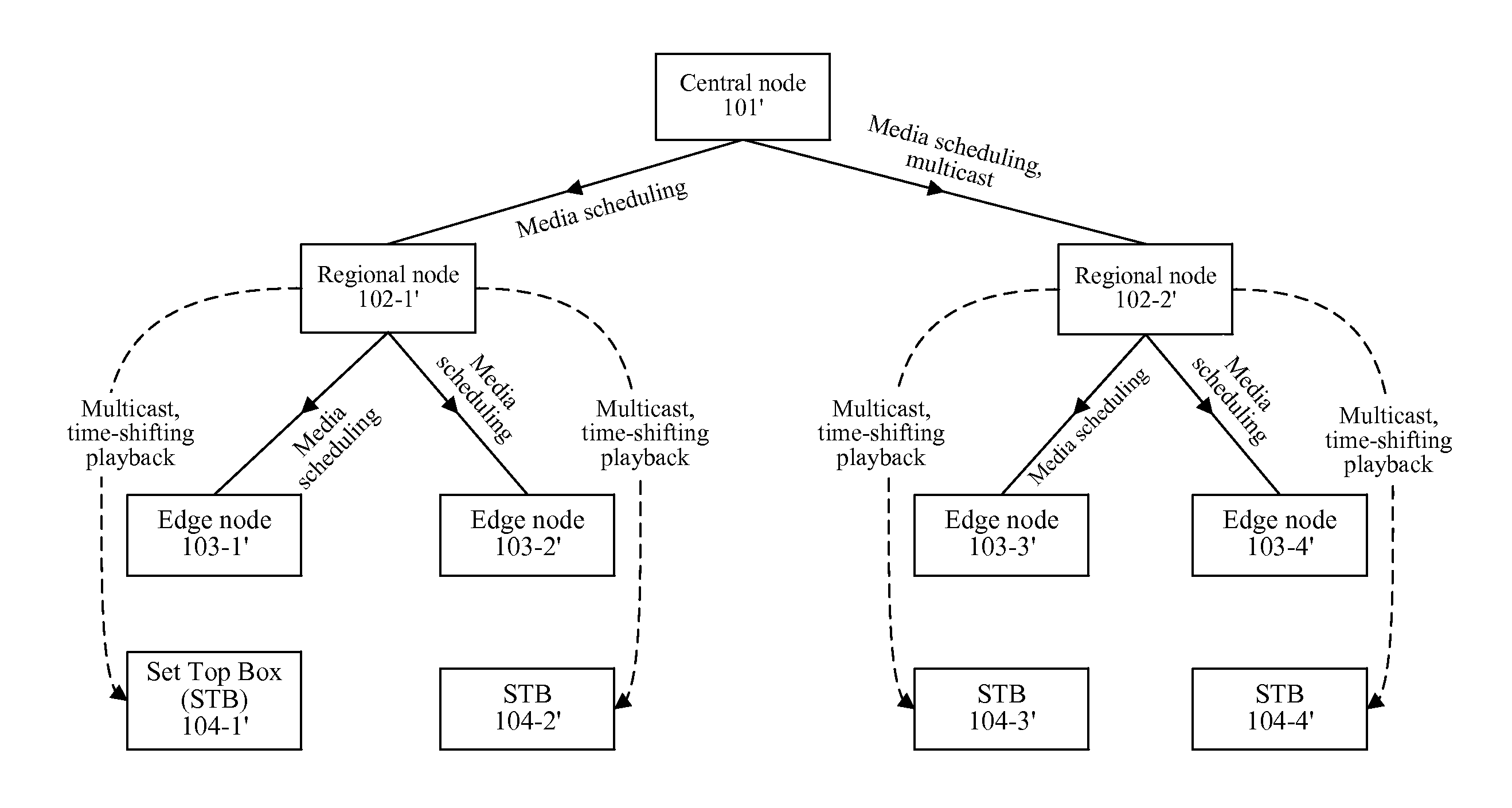 Network-wide storing and scheduling method and system for internet protocol television