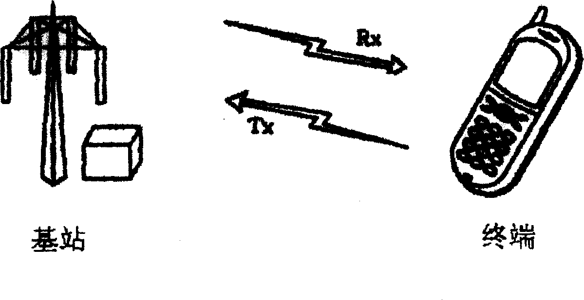 Method of improving preciseness of mobile communication terminal low frequency crystal oscillator