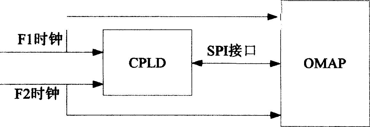 Method of improving preciseness of mobile communication terminal low frequency crystal oscillator