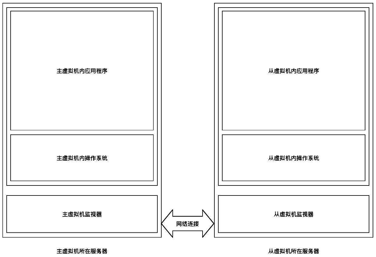 Method and system for realizing fault tolerance of virtual machine