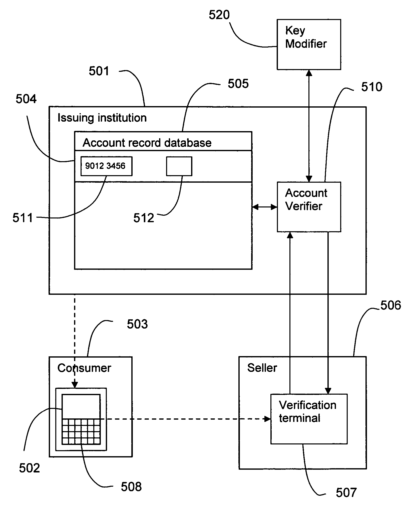 Credit card verification system