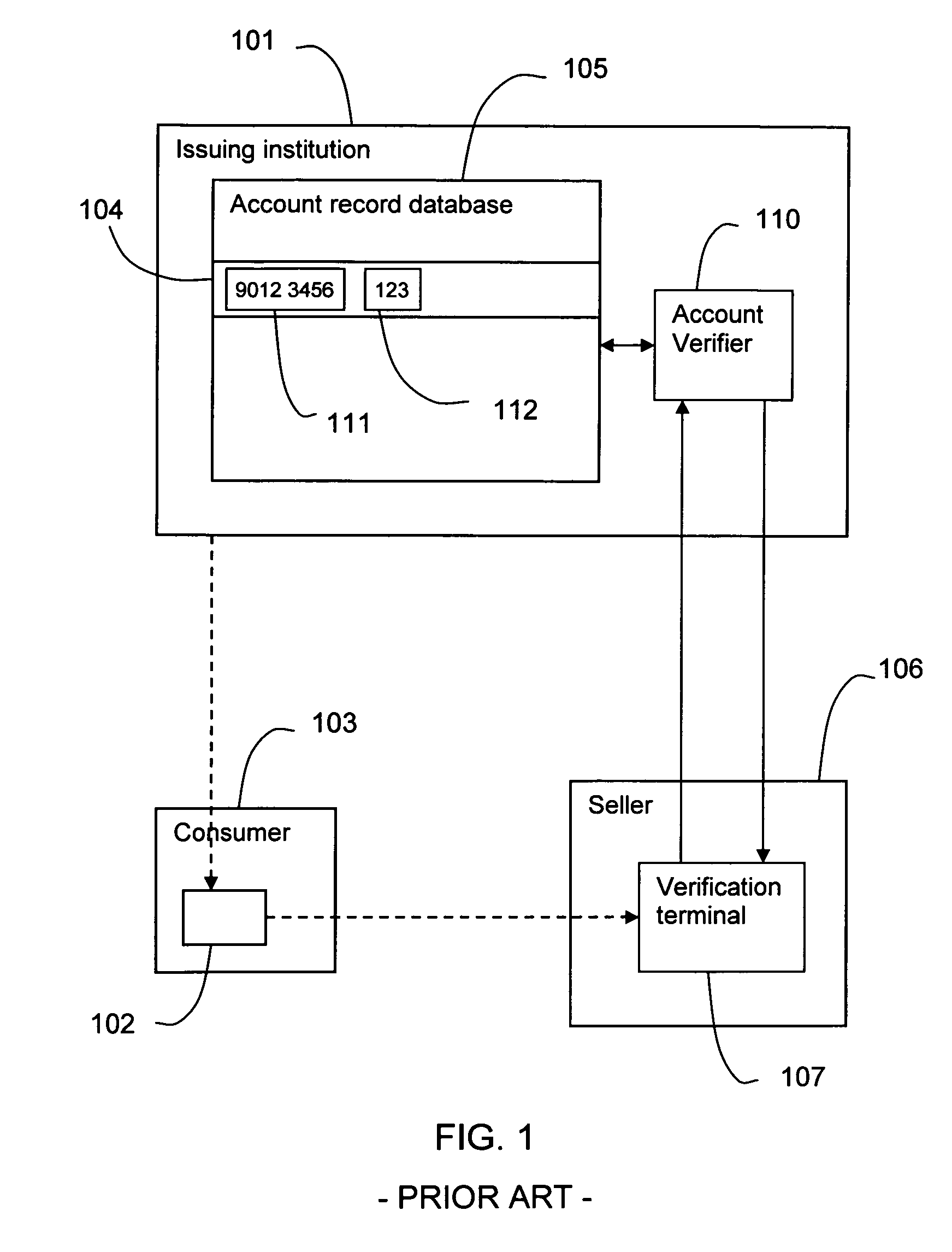 Credit card verification system