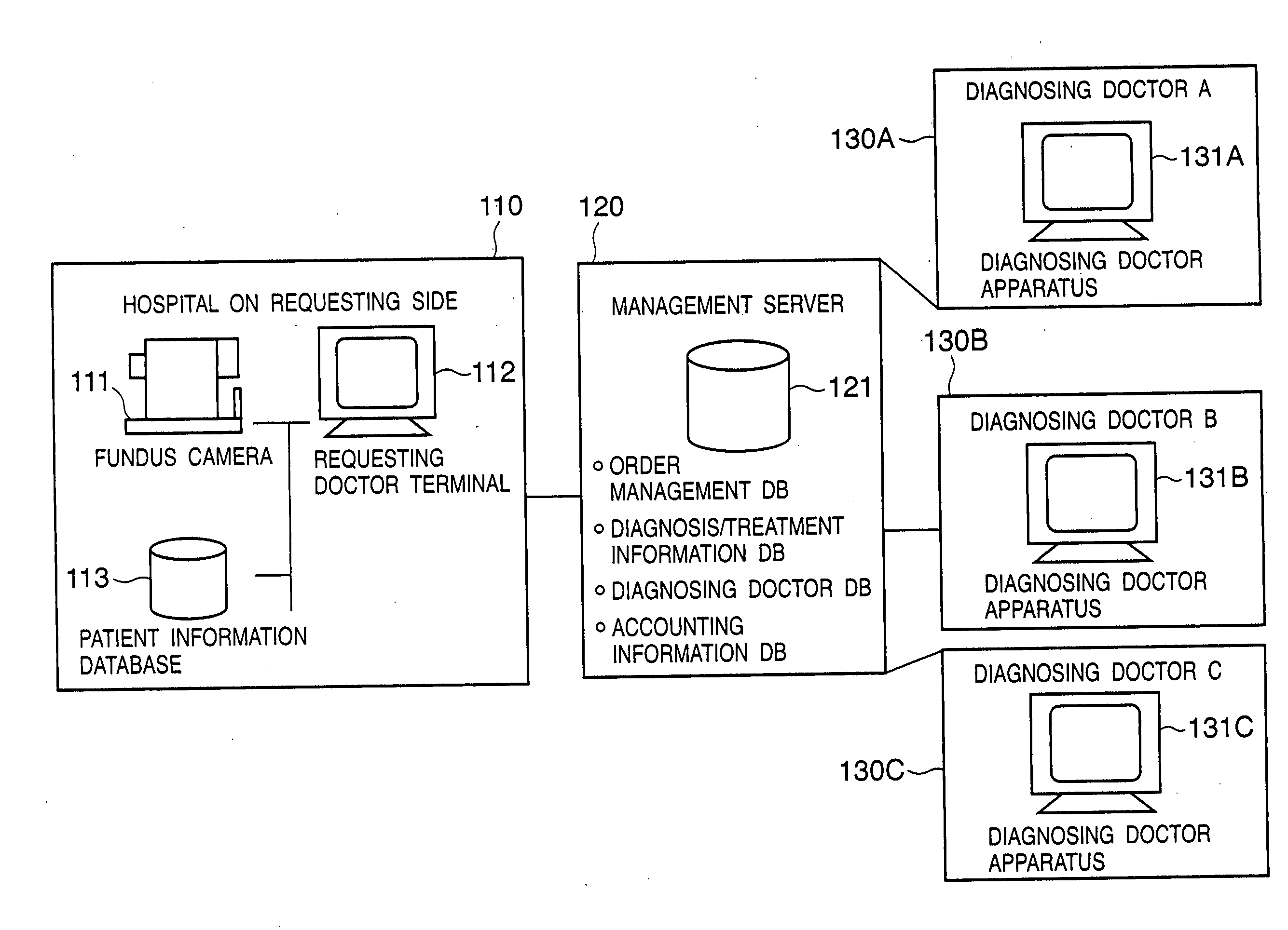 Cooperative diagnosis system