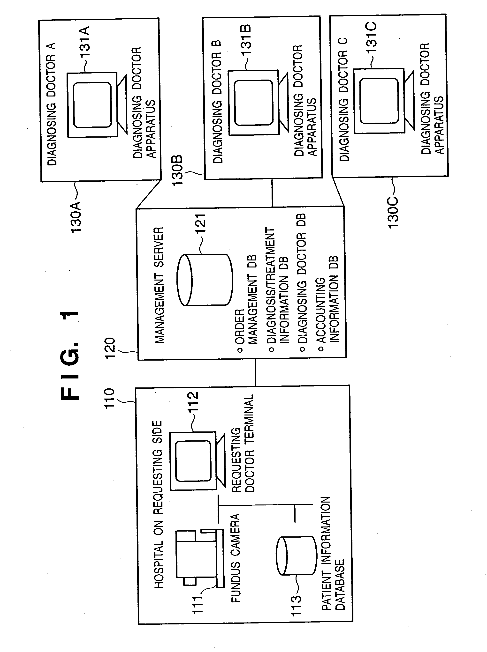 Cooperative diagnosis system