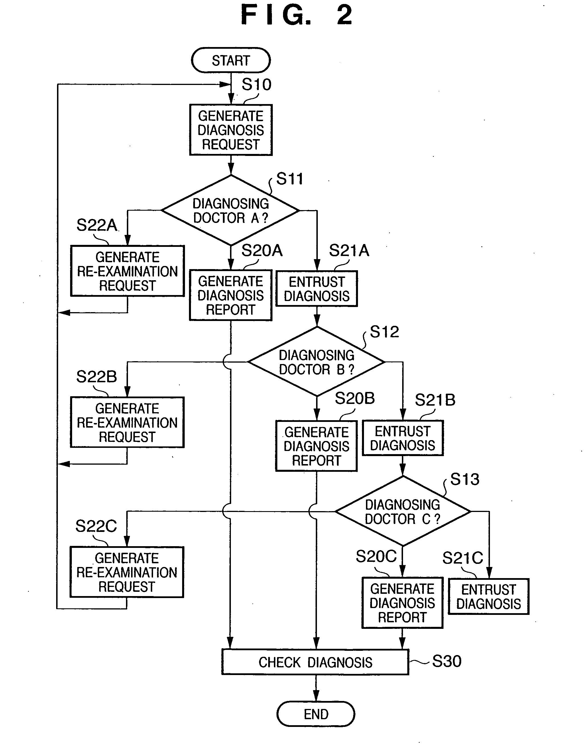 Cooperative diagnosis system