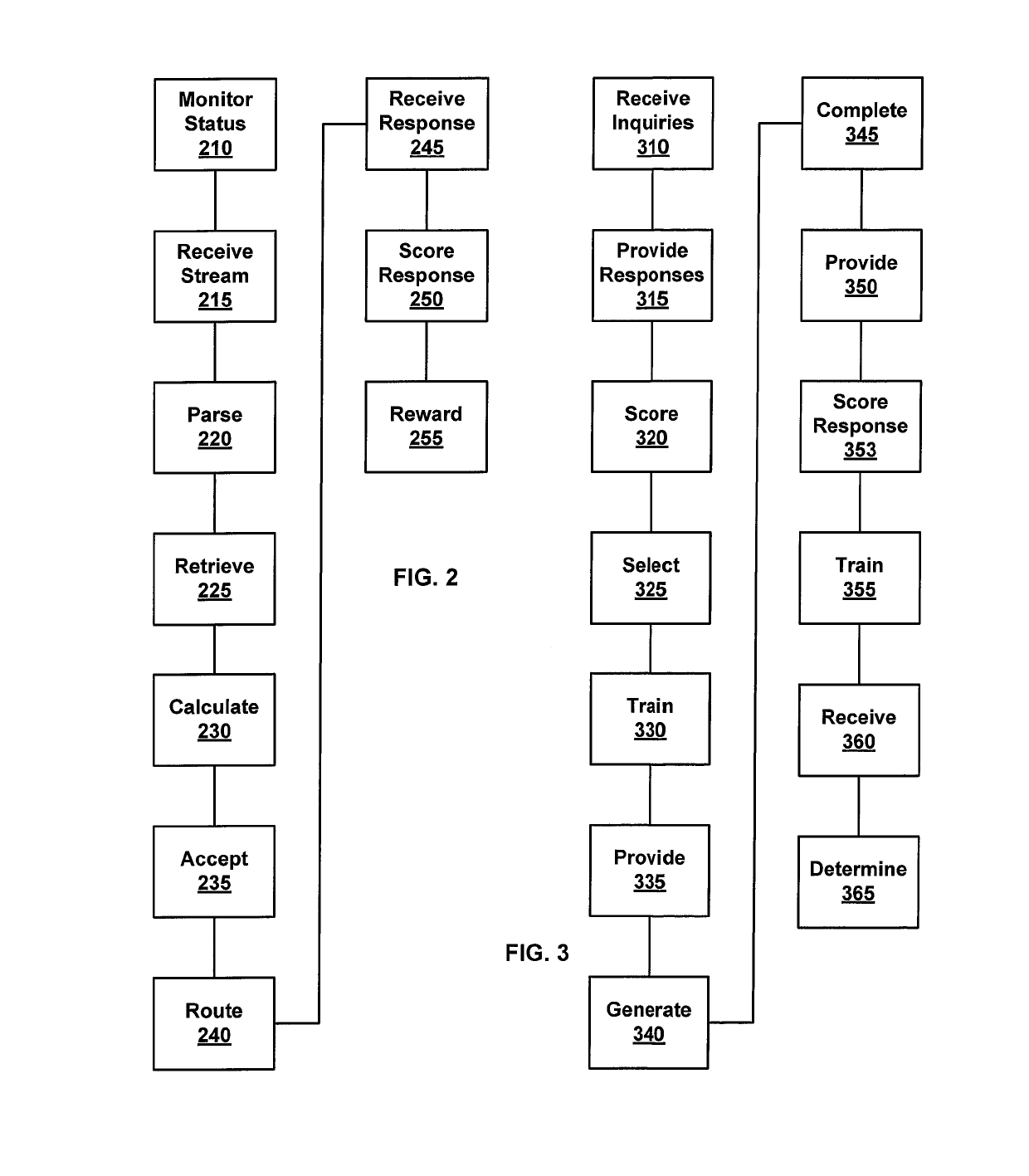 CRM including multi-thread messaging