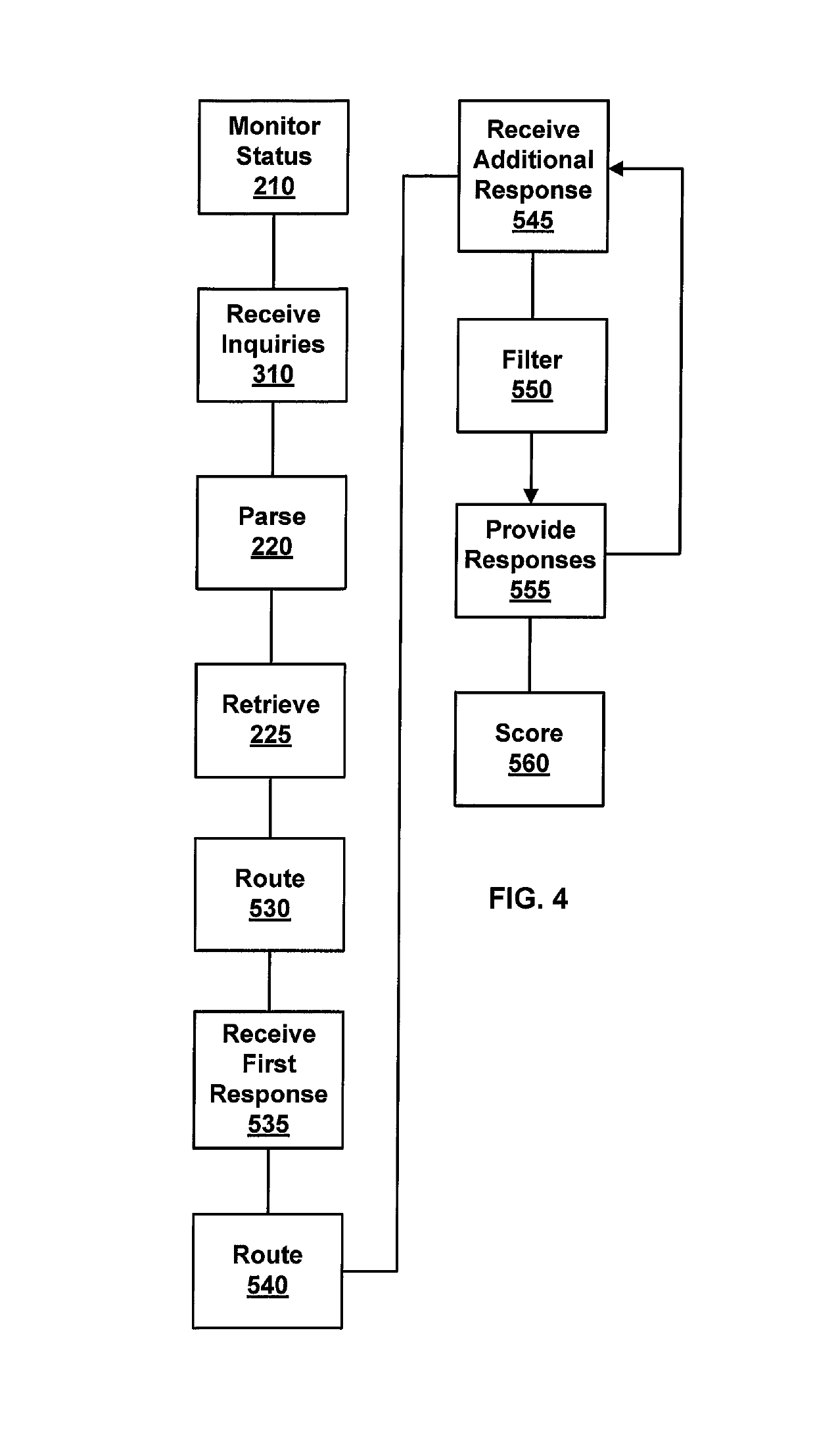 CRM including multi-thread messaging