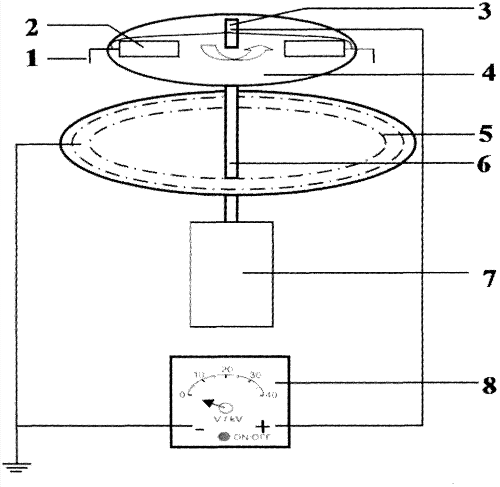 Device for preparing nano fiber twisted structure