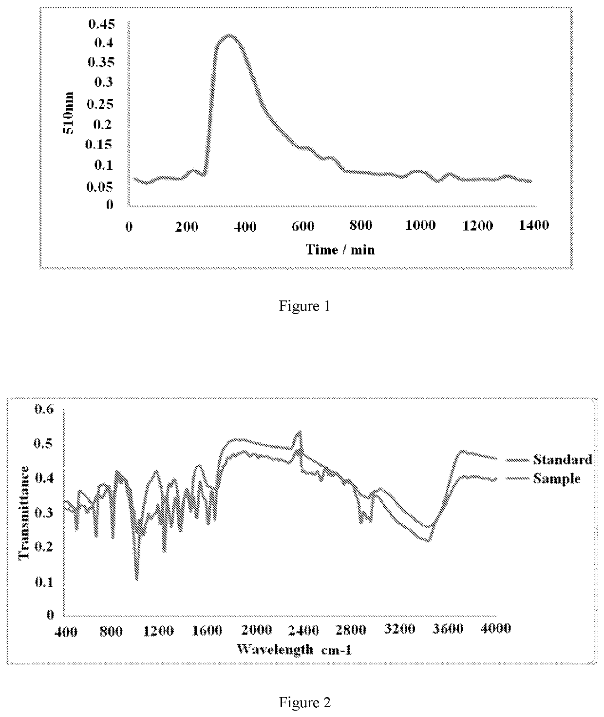 Total Flavonoids Extract of Gynura Formosana Kitam., Preparation Method Therefor and Use Thereof for Treating Hyperuricemia