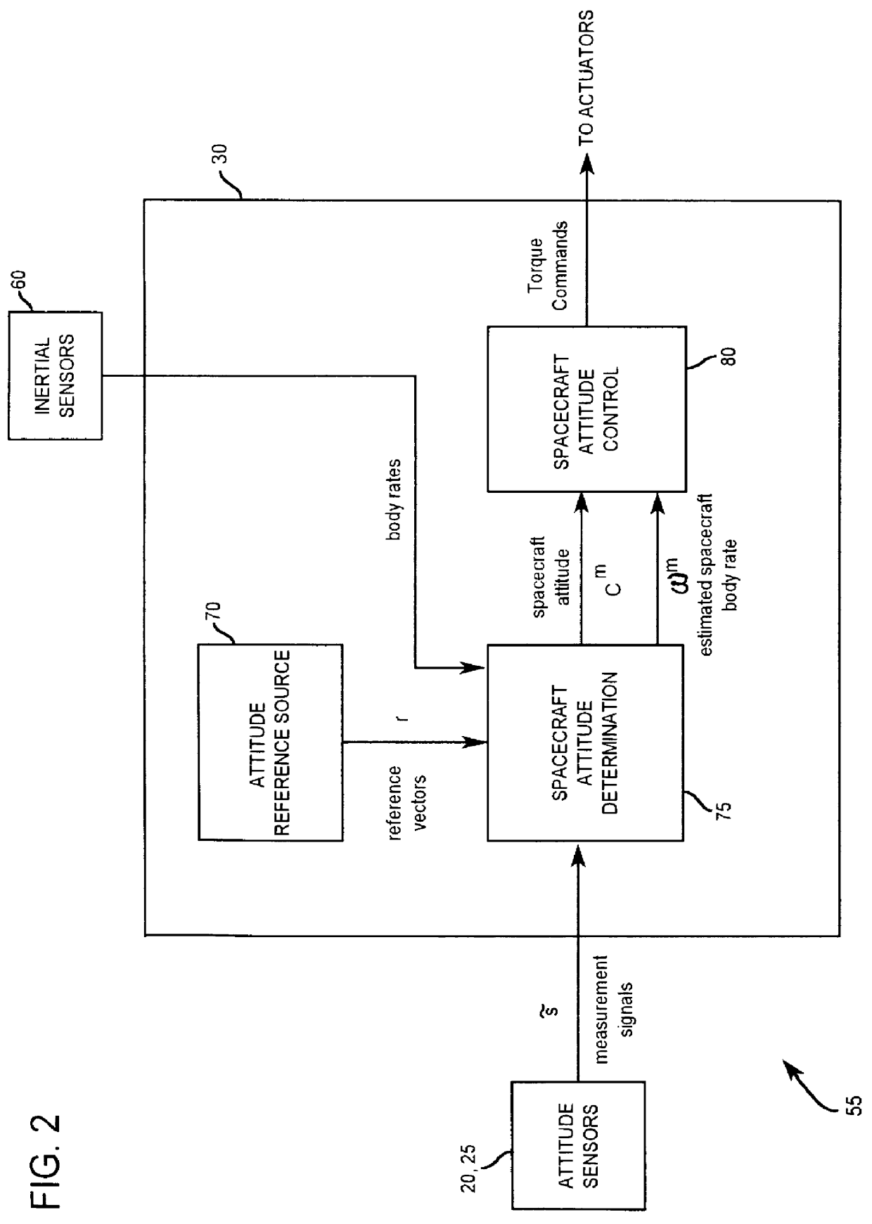 Method and apparatus for estimating attitude sensor bias in a satellite