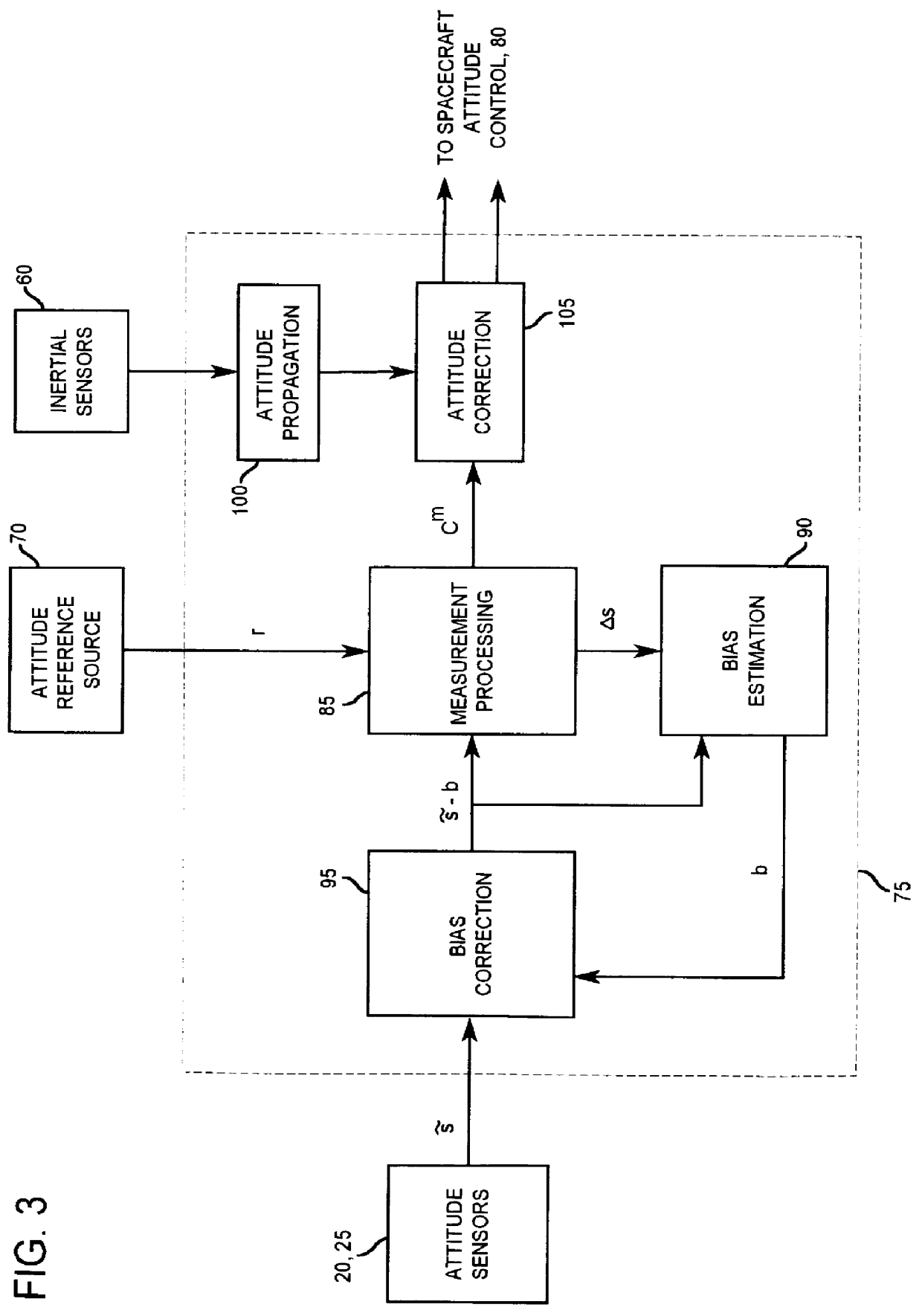 Method and apparatus for estimating attitude sensor bias in a satellite