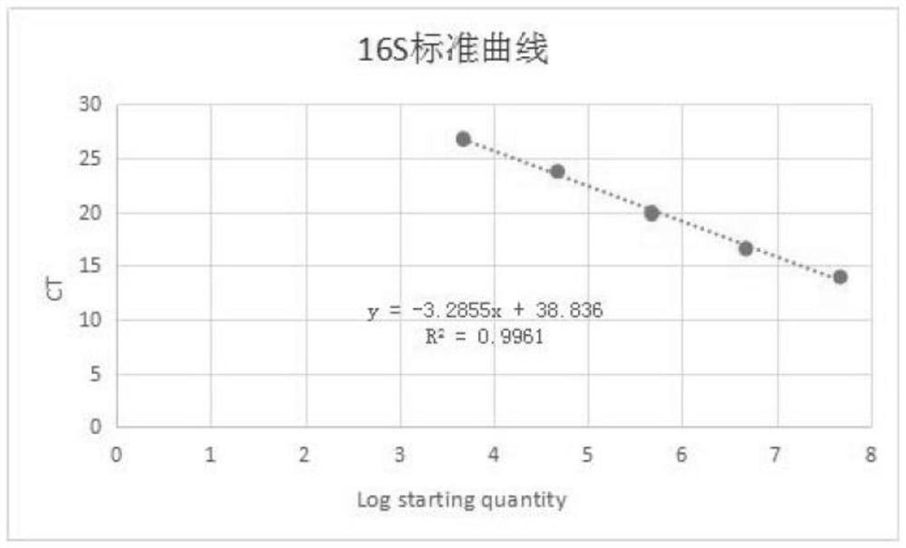 A kind of soil conditioner and its preparation method and application