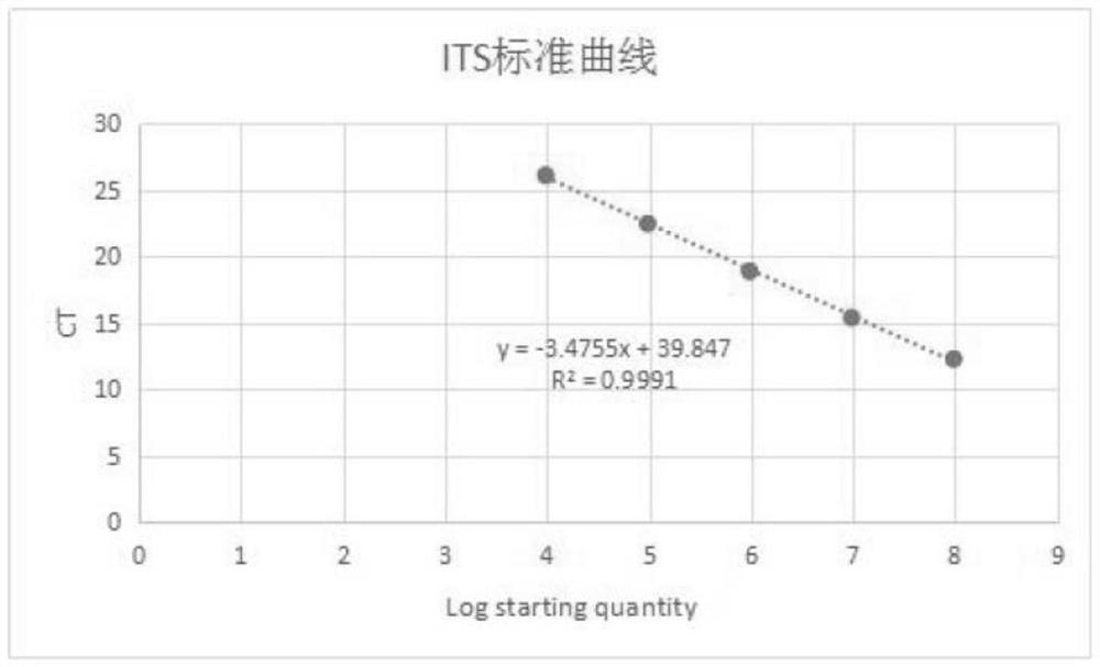 A kind of soil conditioner and its preparation method and application