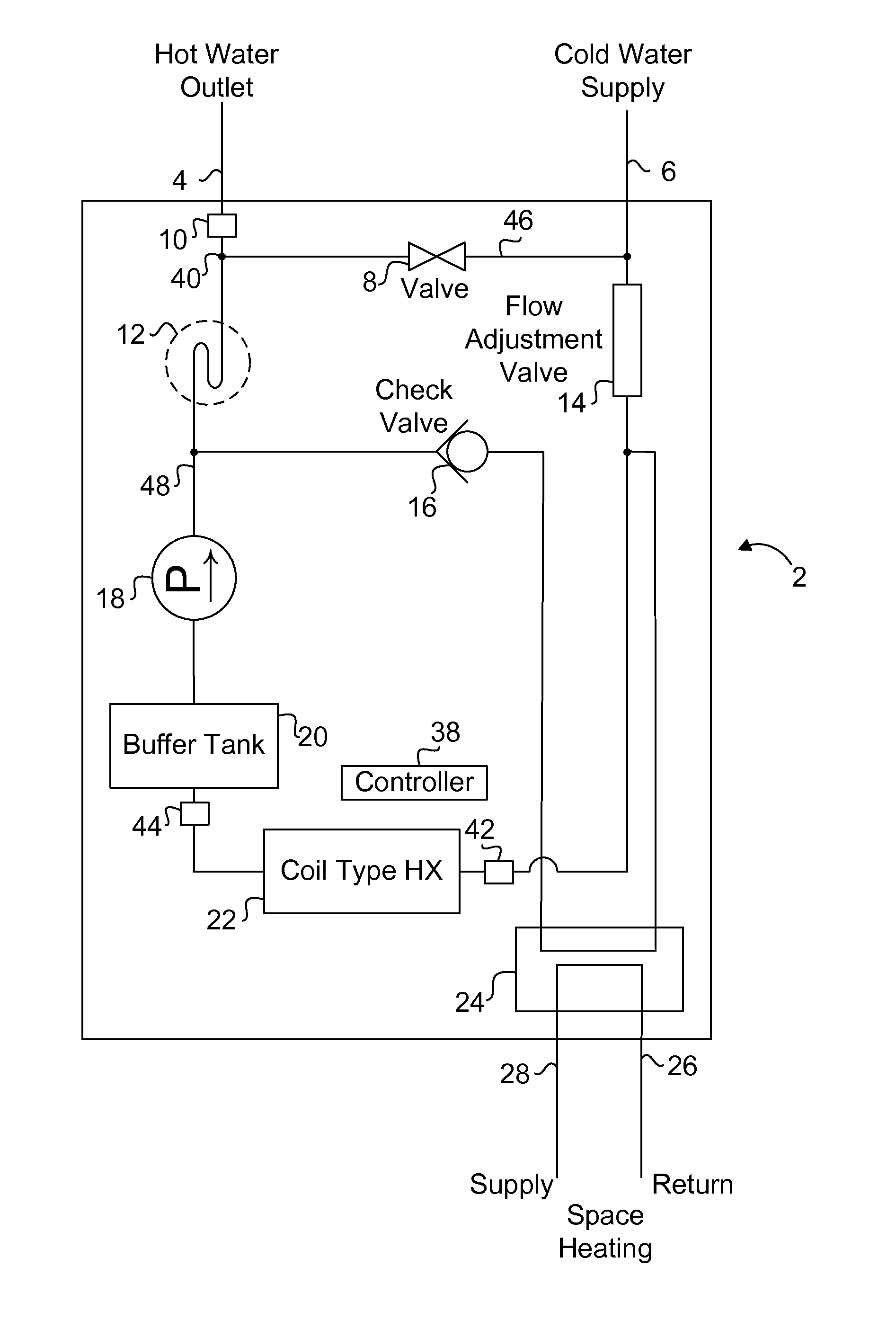 Multi-temperature output fluid heating system