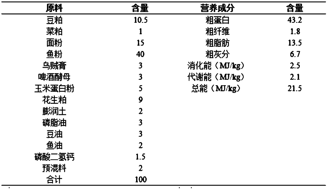 Compound feed additive and preparation method thereof