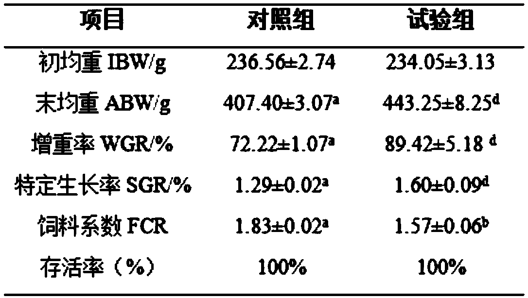 Compound feed additive and preparation method thereof