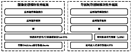 Control system for strapdown guidance unmanned aerial vehicle