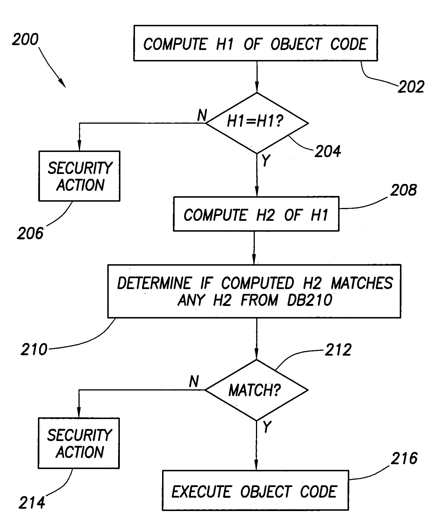 Authentication and verification for use of software