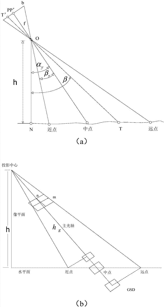 Multi-view Stereo Aerial Camera Device for Unmanned Aerial Vehicle and Method for Determining its Focus Length