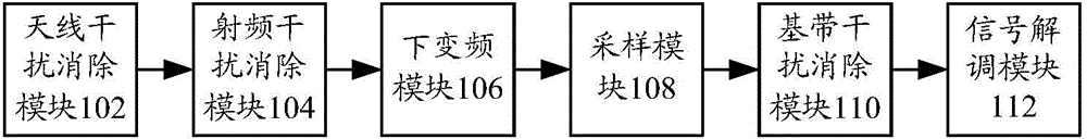 Method for eliminating self-interference by full-duplex wireless communication system and receiver