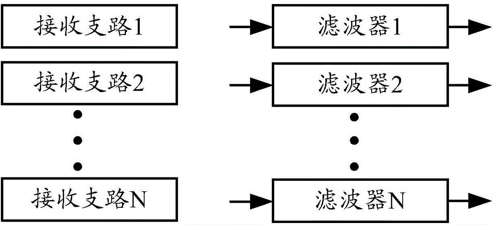 Method for eliminating self-interference by full-duplex wireless communication system and receiver