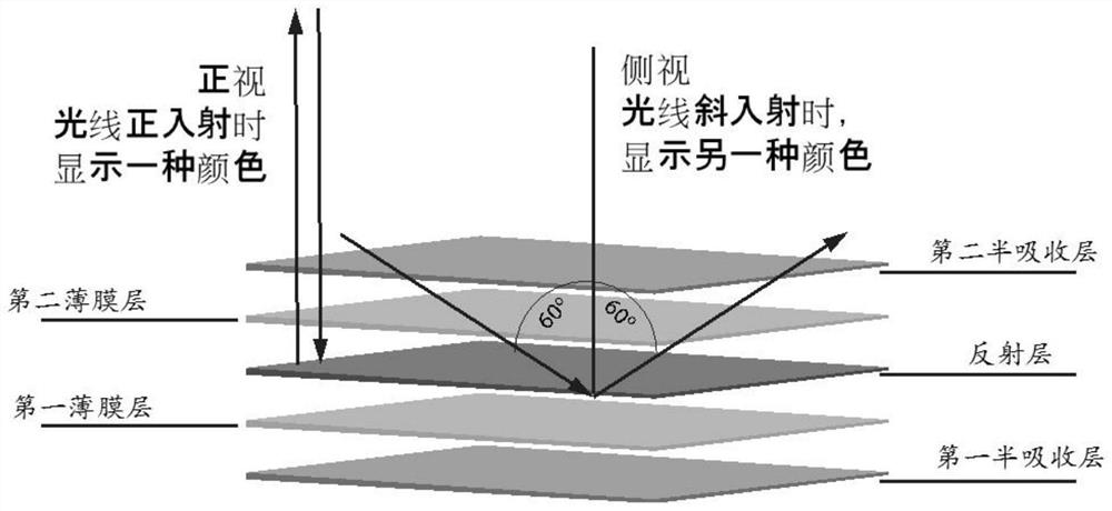 Blazed 5D colorful cosmetic contact lens and preparation method thereof