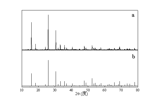 Method for hydrothermally synthesizing analcime monocrystal