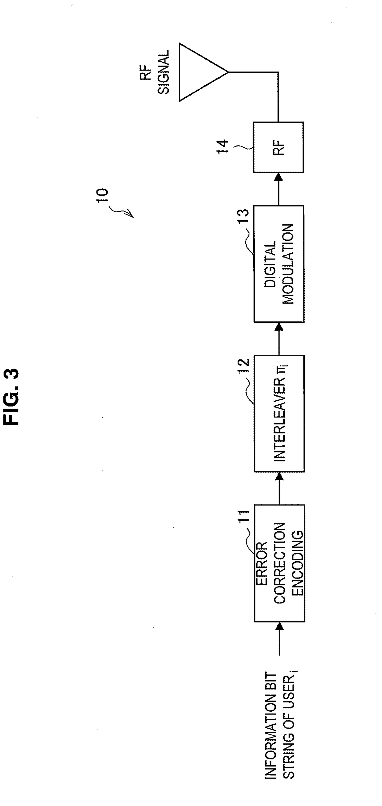 Communication control apparatus, radio communication apparatus, communication control method, and radio communication method