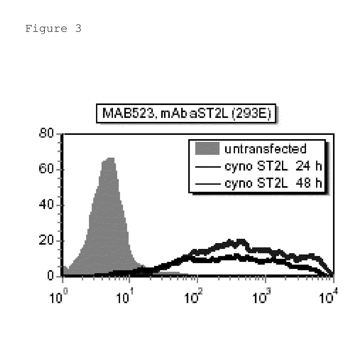 Macaca fascicularis ST2L