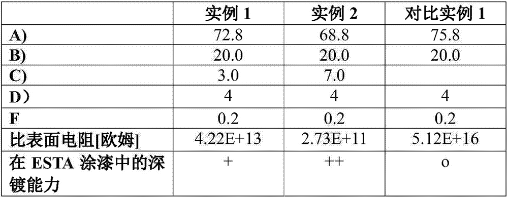 Thermoplastic moulding materials