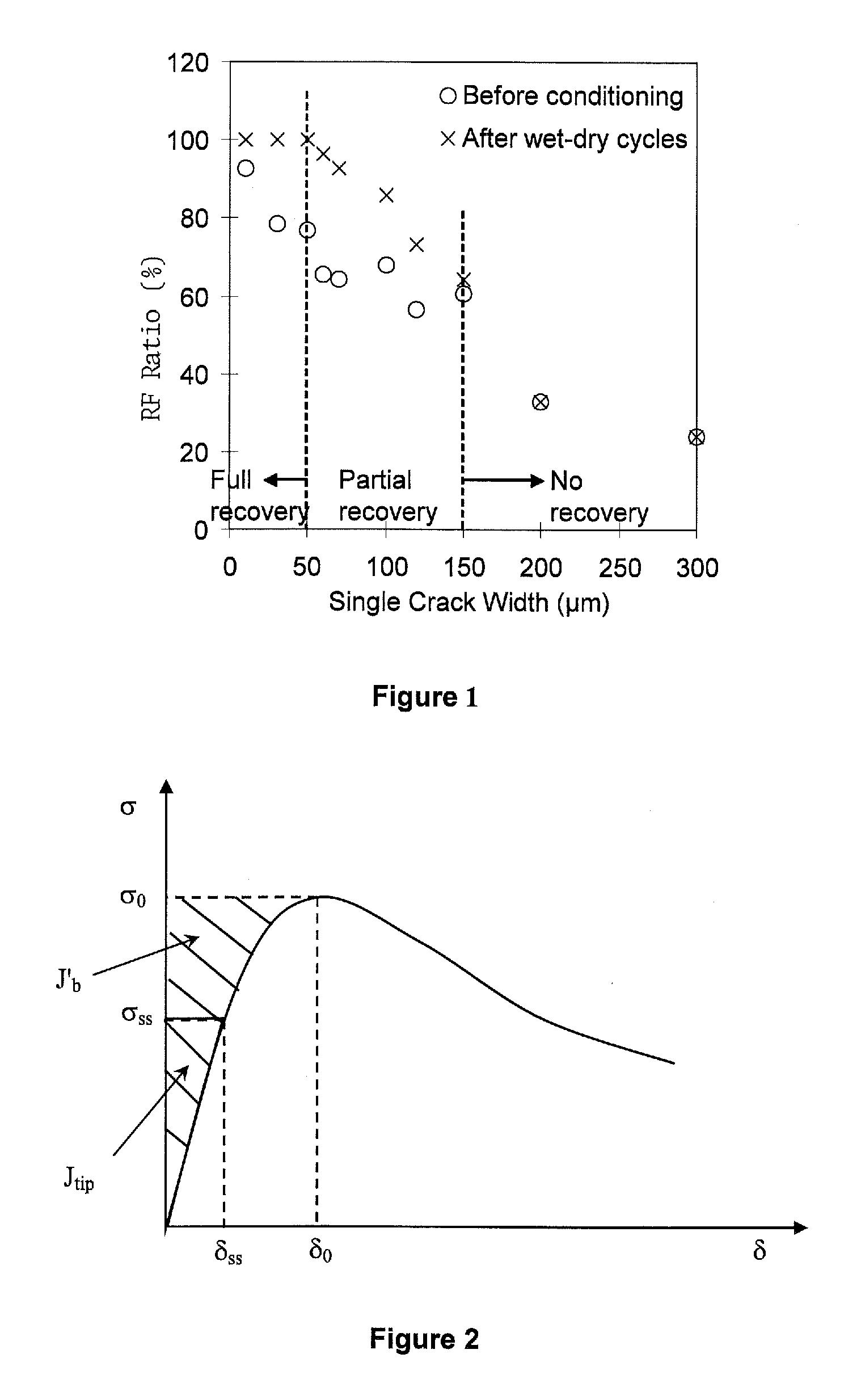 Engineered self healing cementitious composites