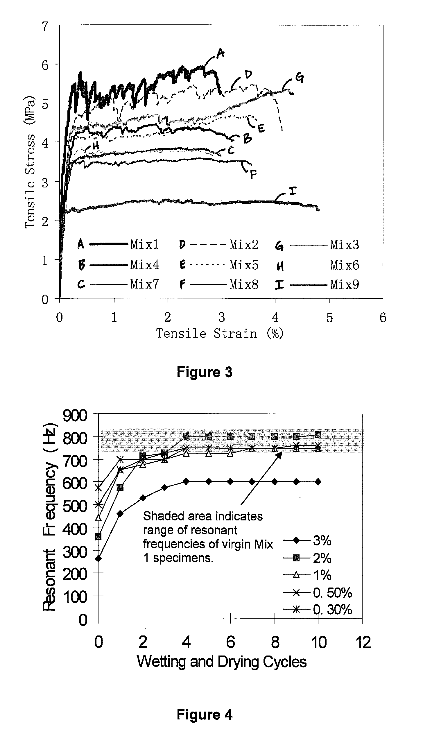 Engineered self healing cementitious composites