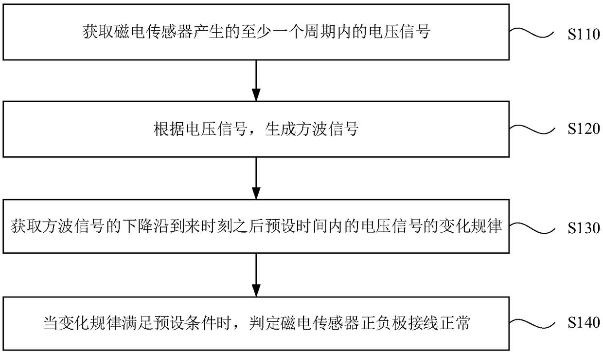 Wiring detection method and detection system