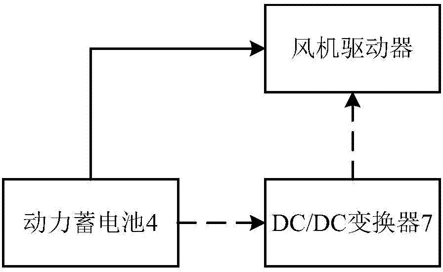 Fan control system of air conditioner and air conditioner