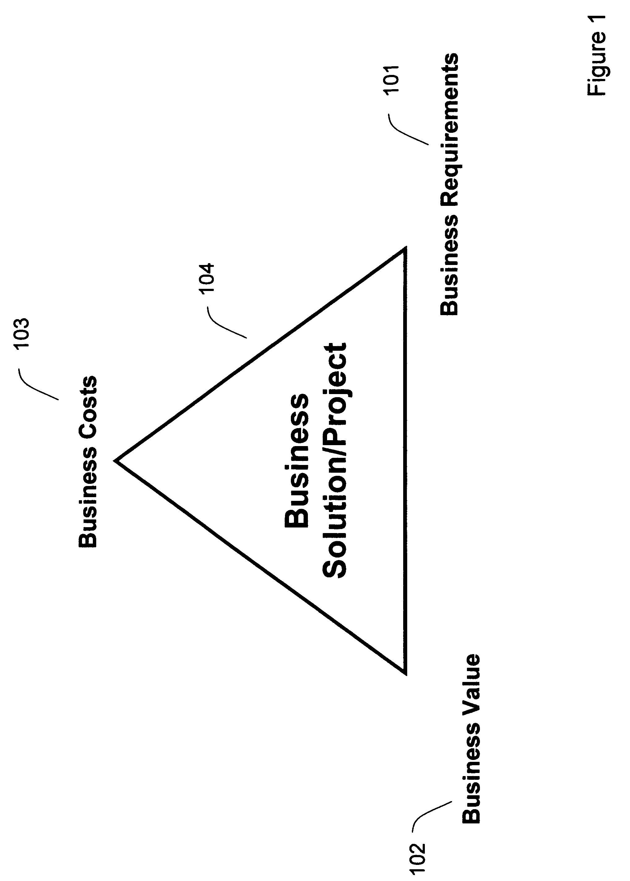 Method and system for enterprise portfolio management based on component business model