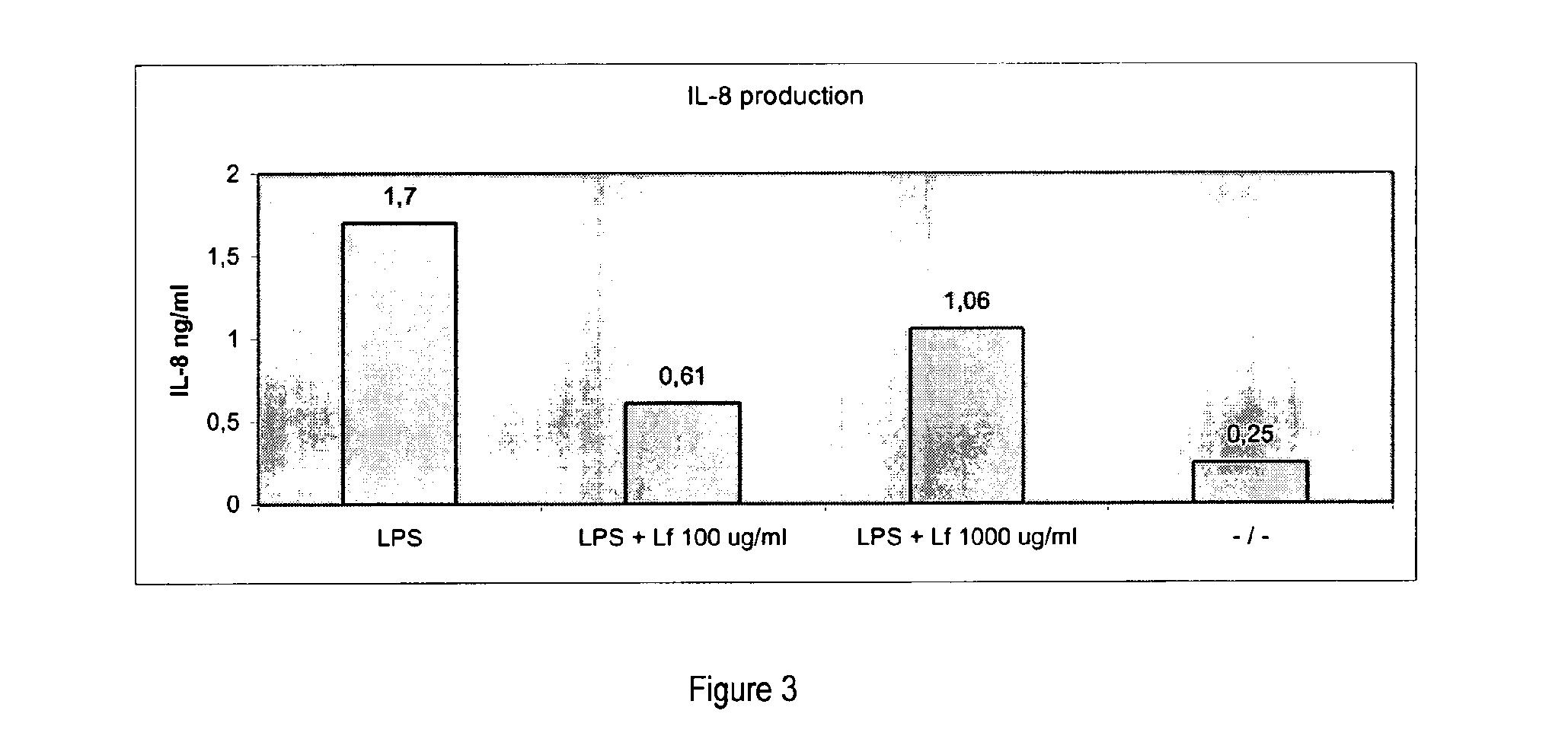 Bone implant application