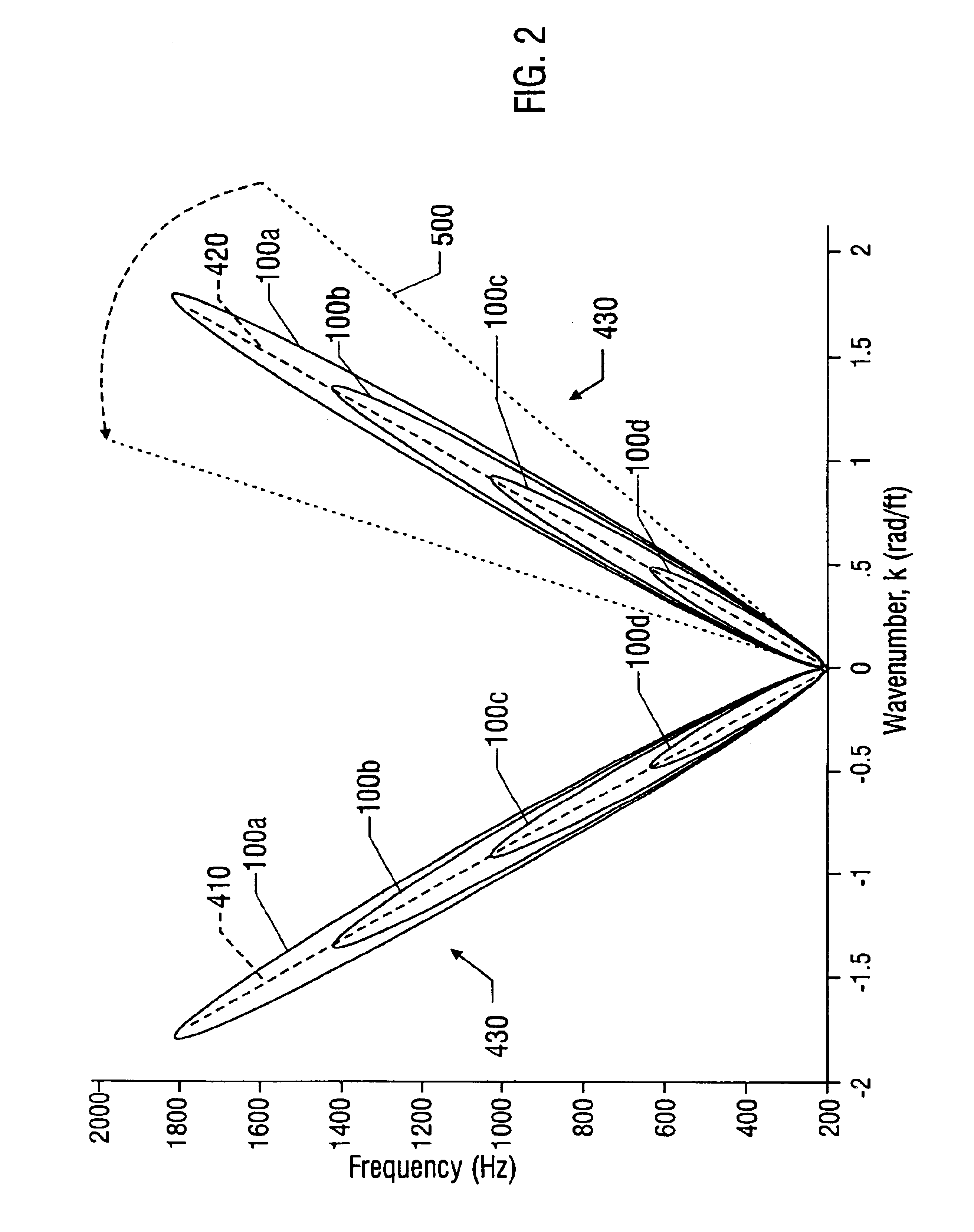 Sand monitoring within wells using acoustic arrays