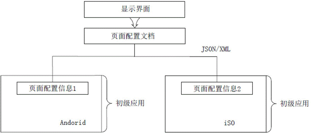 Method for designing application program interface for intelligent terminal